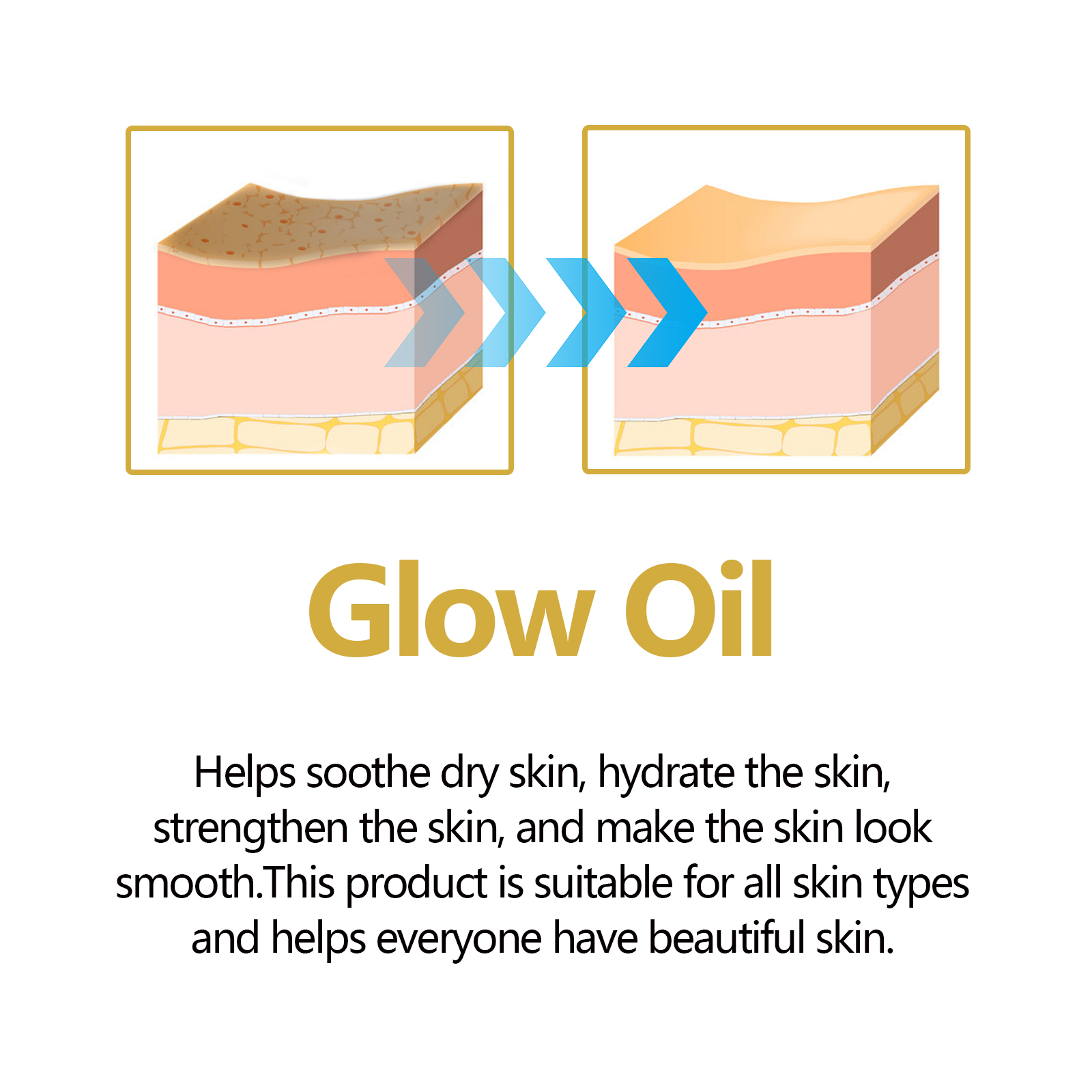 フェイシャルオイル アンチエイジング フェイシャルトリートメ - Face Oil Rosehip のレビューと価格